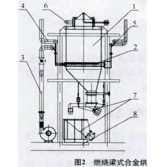 合金烘烤爐